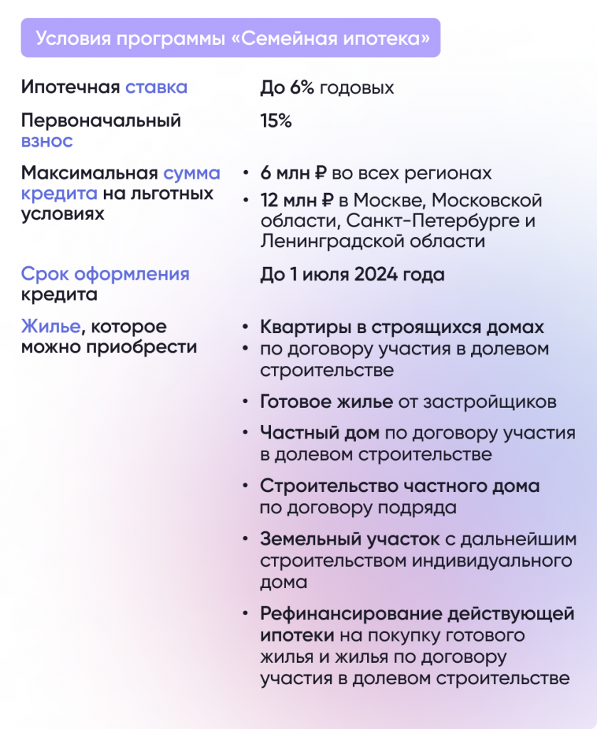 Семейная ипотека продлена до середины 2024 года – Новости на СПРОСИ.ДОМ.РФ